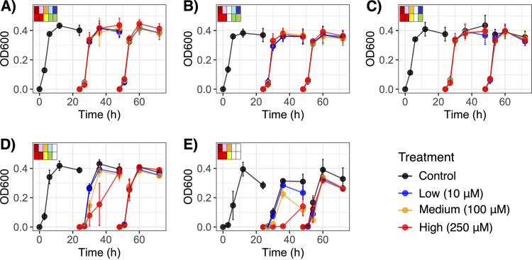 FIG 4