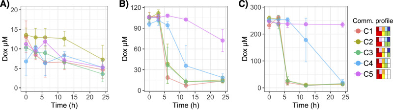 FIG 6