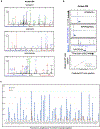 Extended Data Fig. 7 |