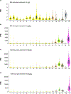 Extended Data Fig. 10 |