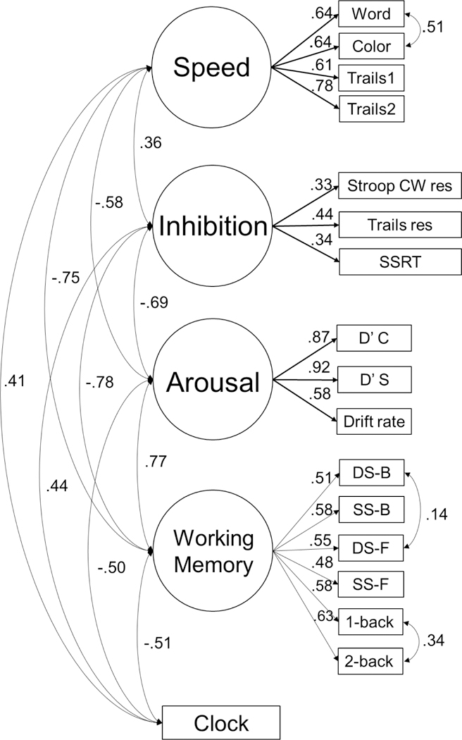 Figure 1: