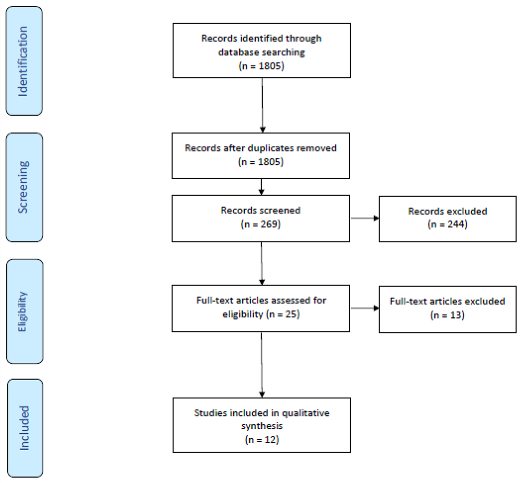 Figure 1: