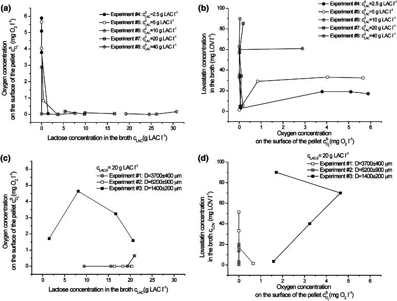 Fig. 7