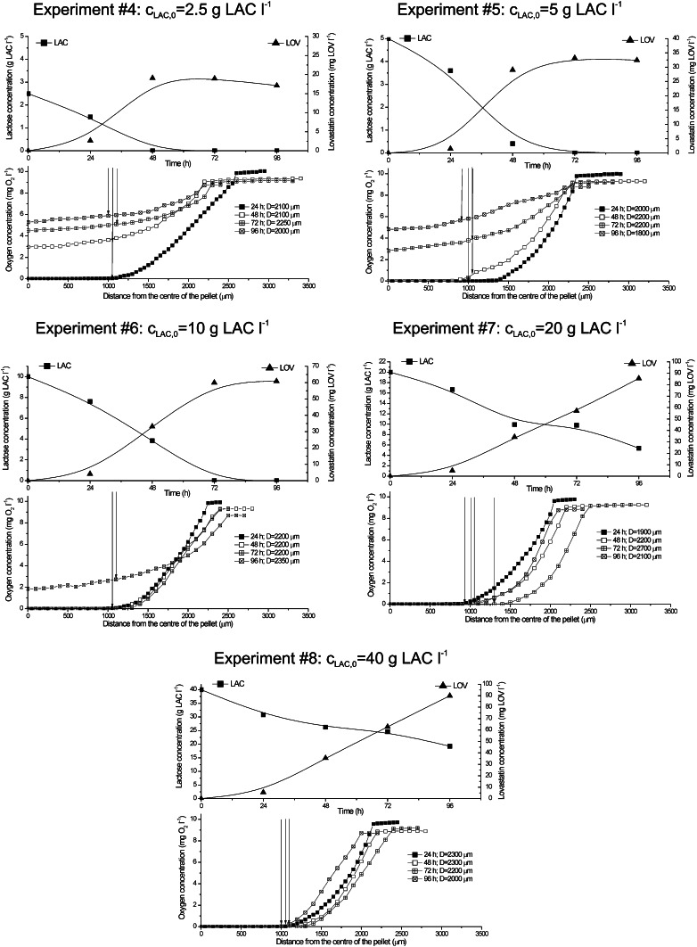 Fig. 6