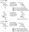 Scheme 19