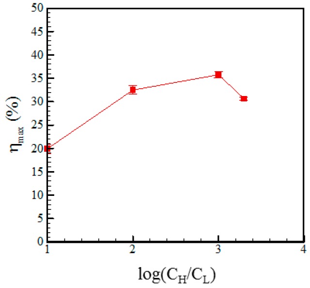 Figure 8