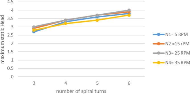 Fig. 10