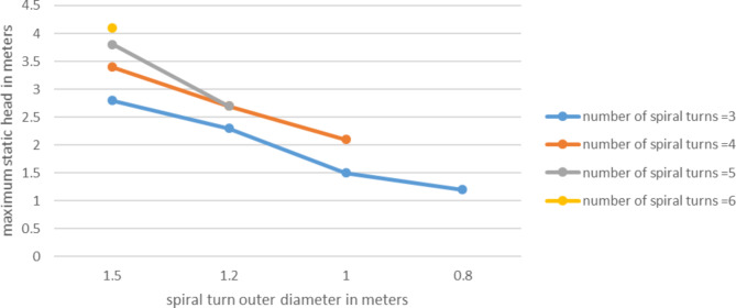 Fig. 12