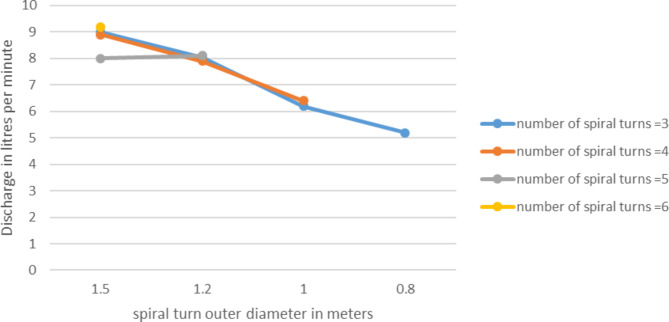 Fig. 11