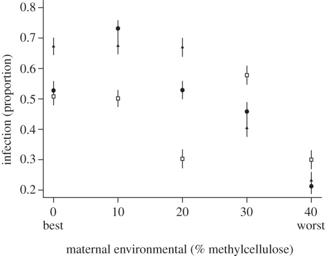 Figure 1.