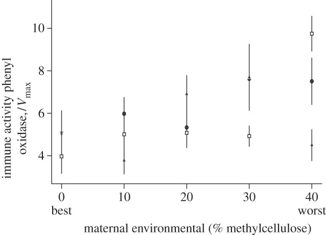 Figure 2.