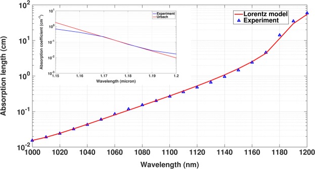 Figure 13