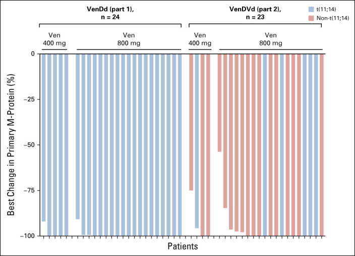 FIG 2.