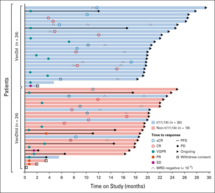 FIG 3.