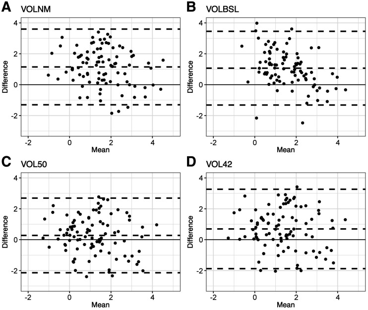 FIGURE 4.