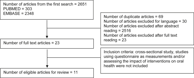 Figure 1