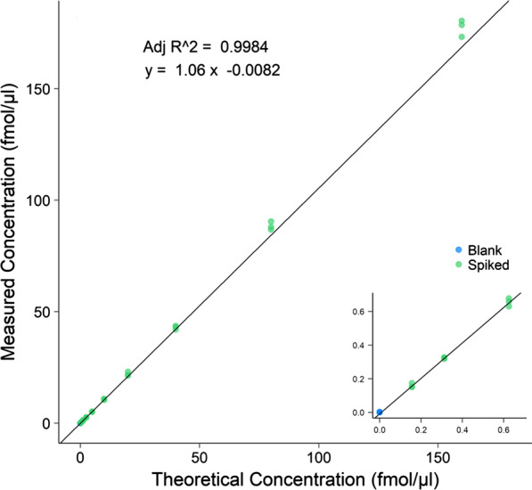 Fig. 7