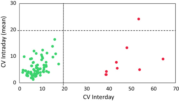 Fig. 3