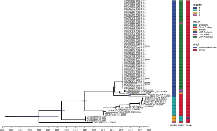 Figure 4.