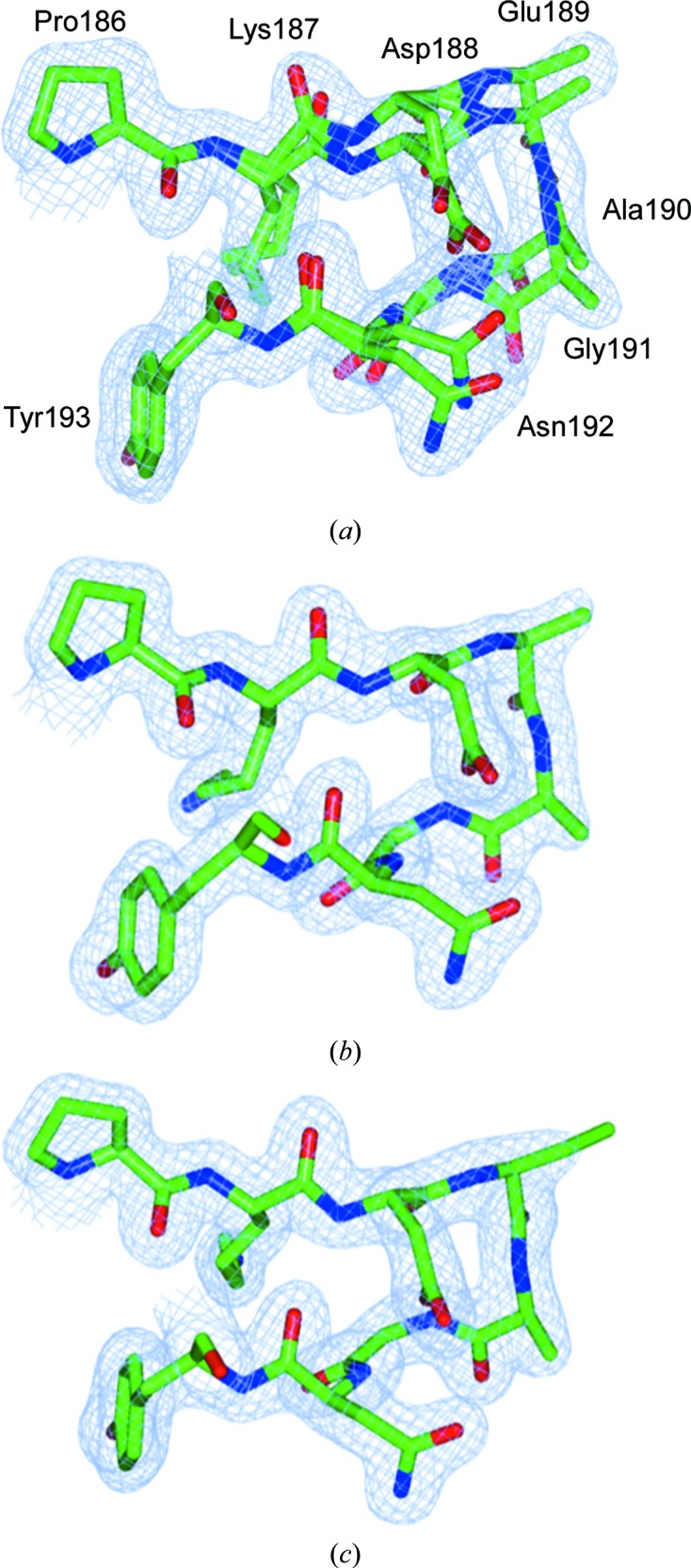 Figure 5