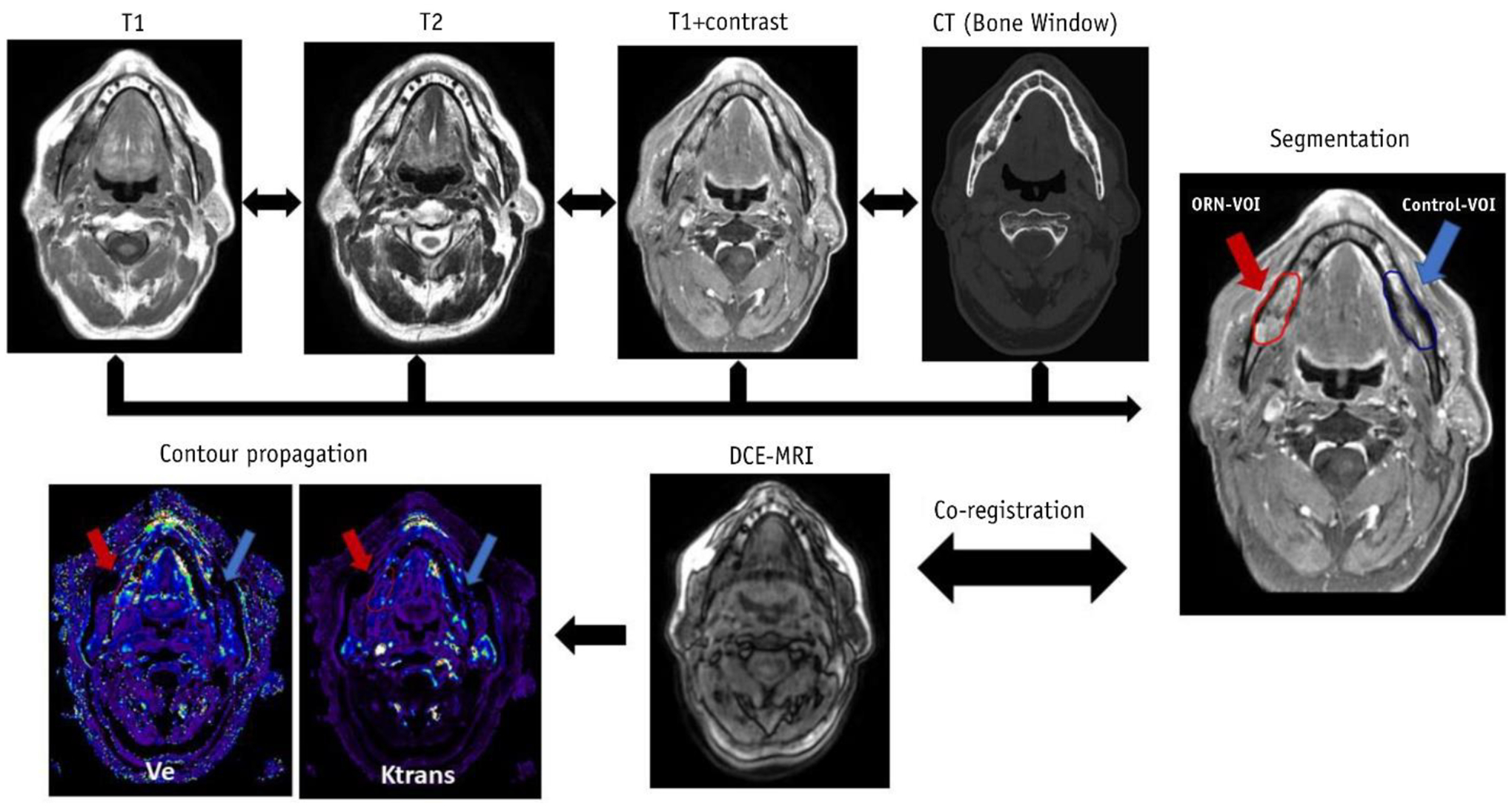 Figure 5: