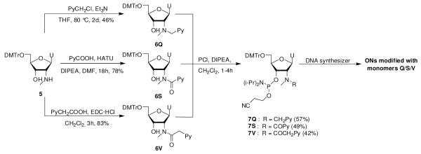 Scheme 2