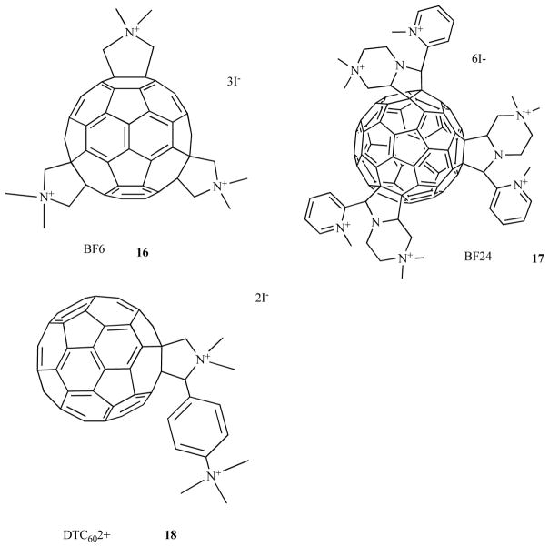 Fig. (8)