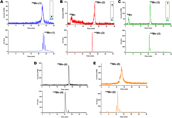 Fig. 3