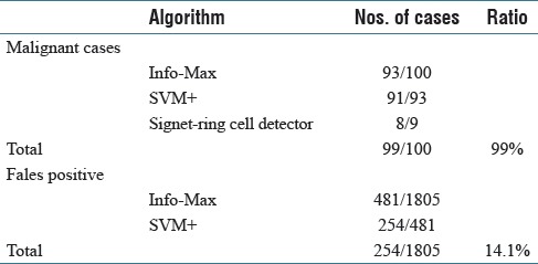 graphic file with name JPI-8-5-g007.jpg