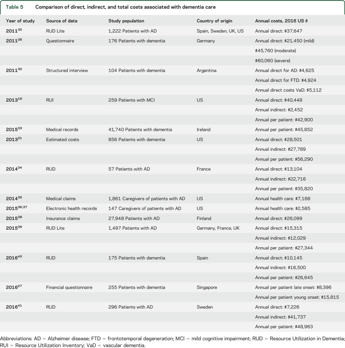 graphic file with name NEUROLOGY2017806091TT5.jpg