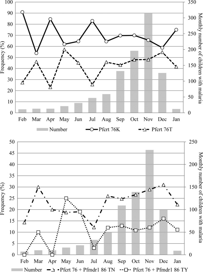 FIG 3