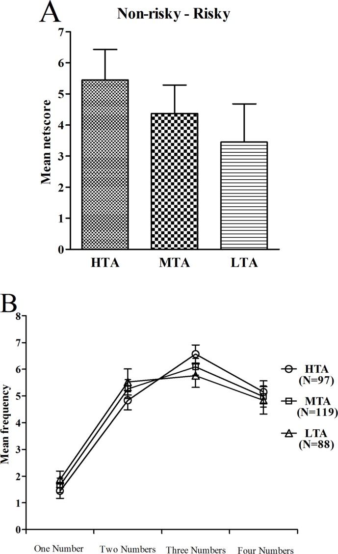 Fig 5