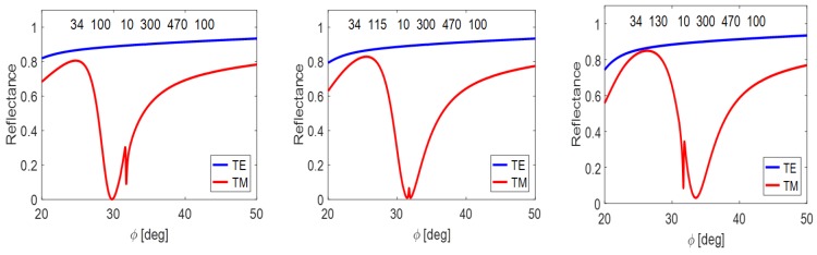 Figure 8