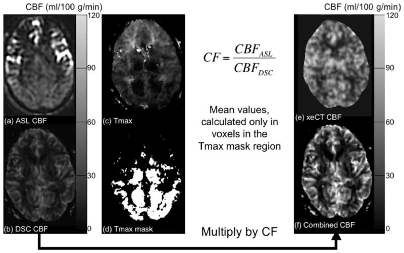 FIG. 1