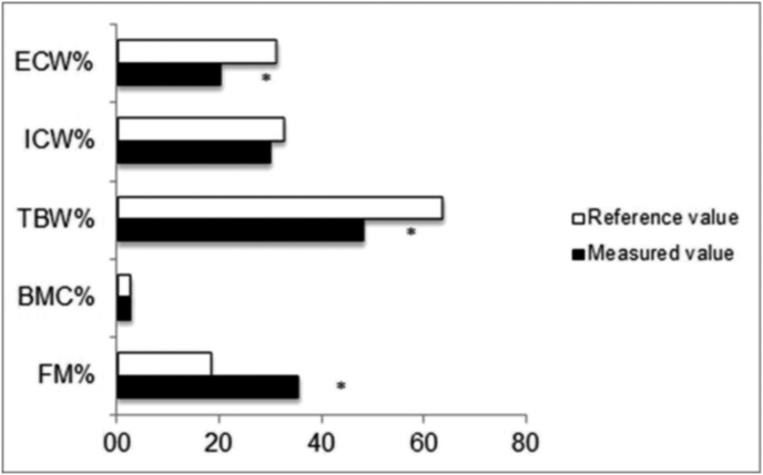 Fig. 1