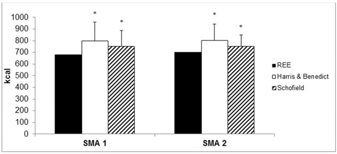 Fig. 3