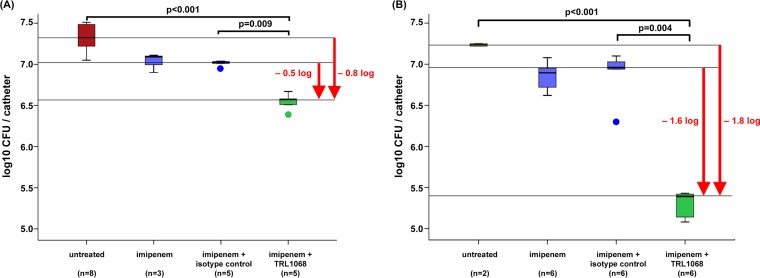 FIG 3