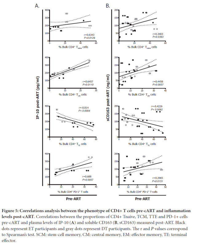 Figure 5: