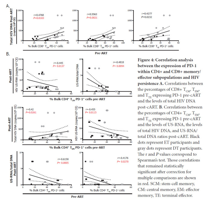 Figure 4: