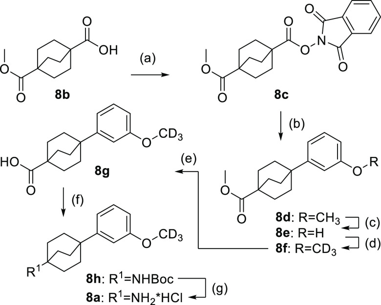 Scheme 6