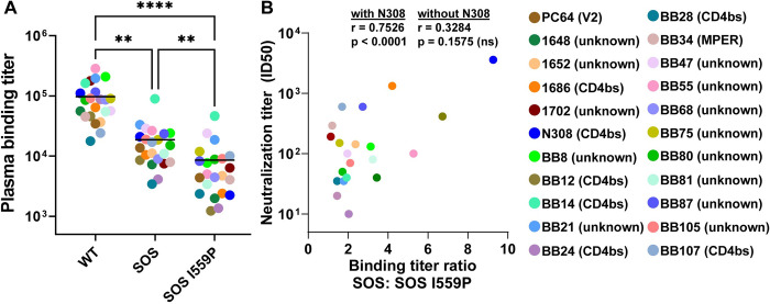 Fig 10