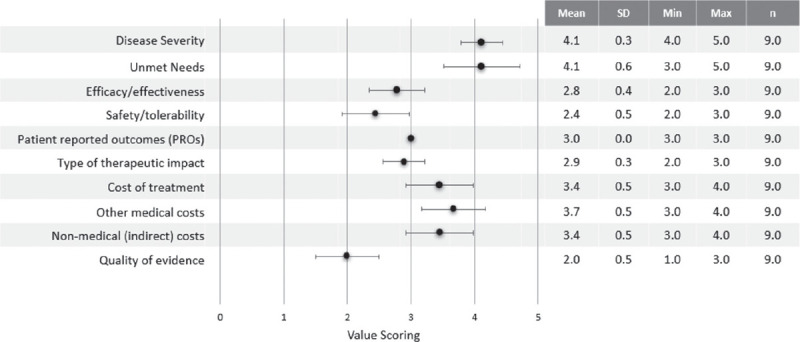 FIGURE 1 -