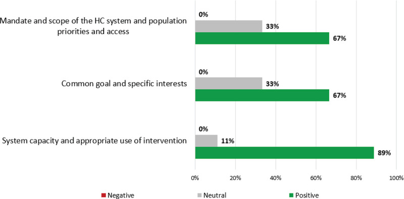 FIGURE 2 -