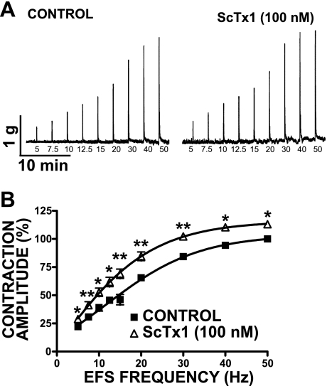 Fig. 9.