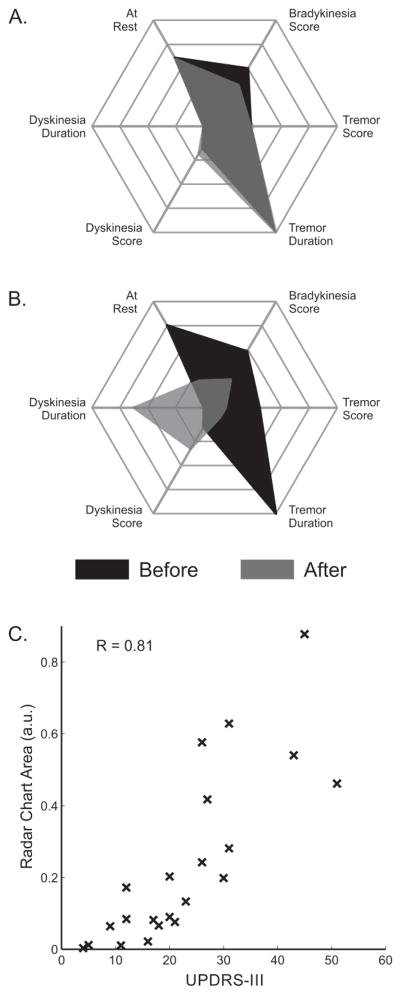 Fig. 4