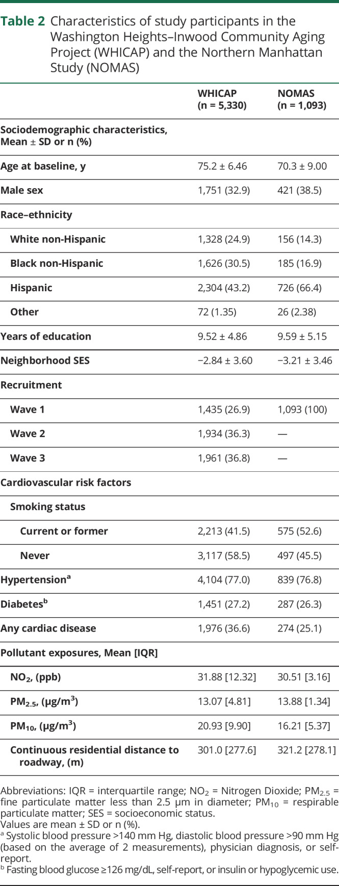 graphic file with name NEUROLOGY2018943654TT2.jpg