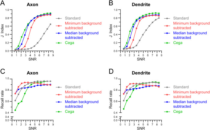 FIGURE 2: