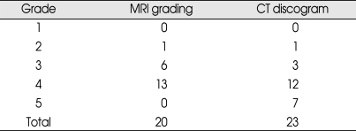 graphic file with name jkns-46-333-i003.jpg