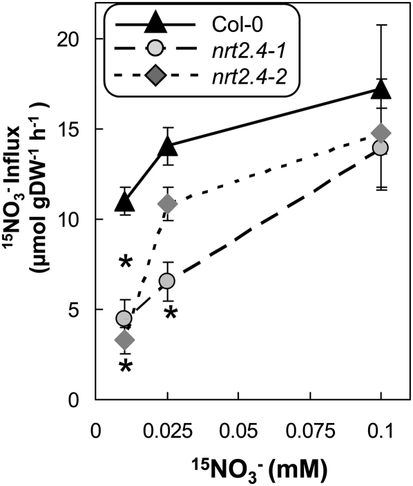 Figure 6.