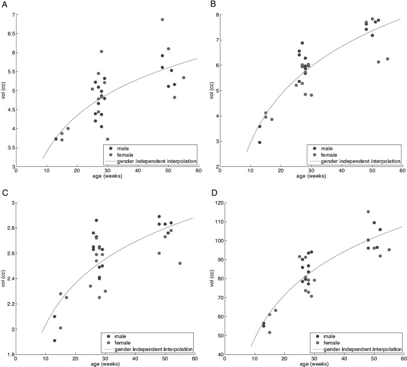 Figure 7.